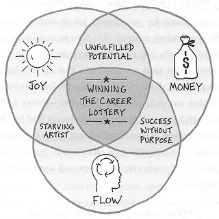 The Joy-Money-Flow Model