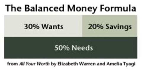 The Balanced Money Formula